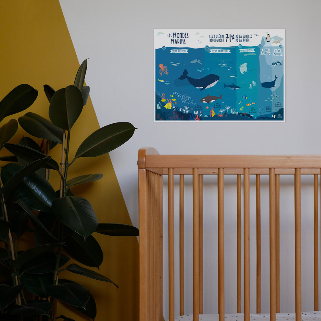 Affiche éducative océans chambre d&